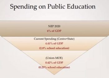 Huge cut, ‘wrong priorities’ in the National Education Budget raises questions on Govt’s ideological intentions