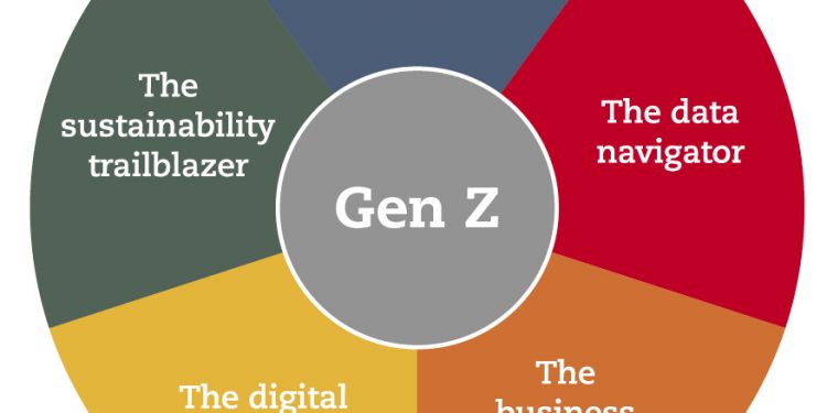 Millennials in the accountancy profession well equipped to deal with change driven by digitisation and globalization: Report