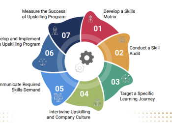 India Inc. needs 30 million digitally skilled professionals by 2026 – TeamLease