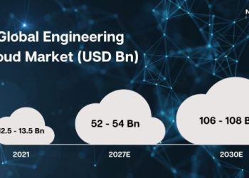 MSDE, under the SANKALP Programme, focuses on training 1500 aspirants in cloud skills with AWS