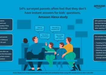 Amazon Alexa study finds parents resorting to instant search for answers for questions from curious children