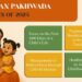 7th edition of annual nutrition awareness drive ‘Poshan Pakhwada’ from April 8-23 to focus on nutritional wellbeing