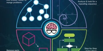 From Code to Curiosity: Why Computational Thinking is Needed in Every Subject