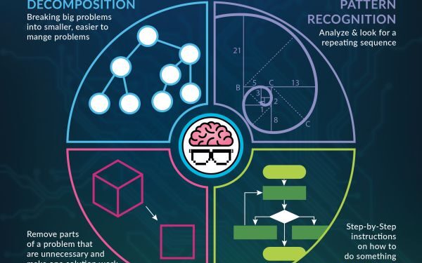 From Code to Curiosity: Why Computational Thinking is Needed in Every Subject