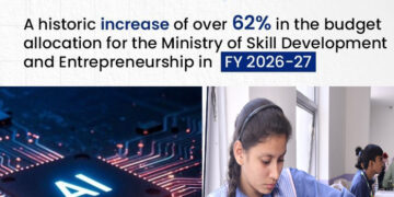 Union Budget 2026–27: A Defining Moment for India’s Skills-Led Growth Across Sectors